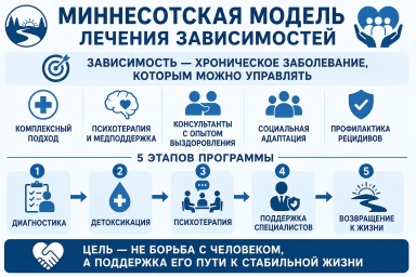Миннесотская модель в Красноярске
