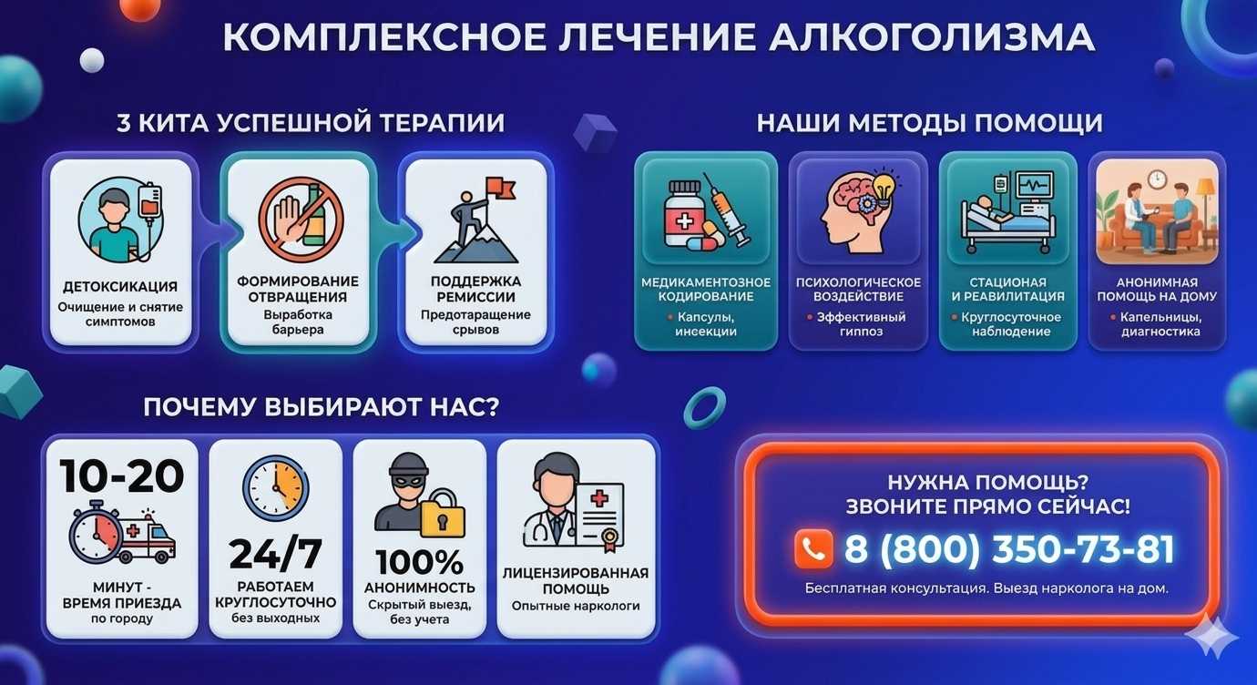 Инфографика о методах лечения алкоголизма в Красноярске: детоксикация, кодирование и анонимная помощь на дому от клиники Похмельная служба.